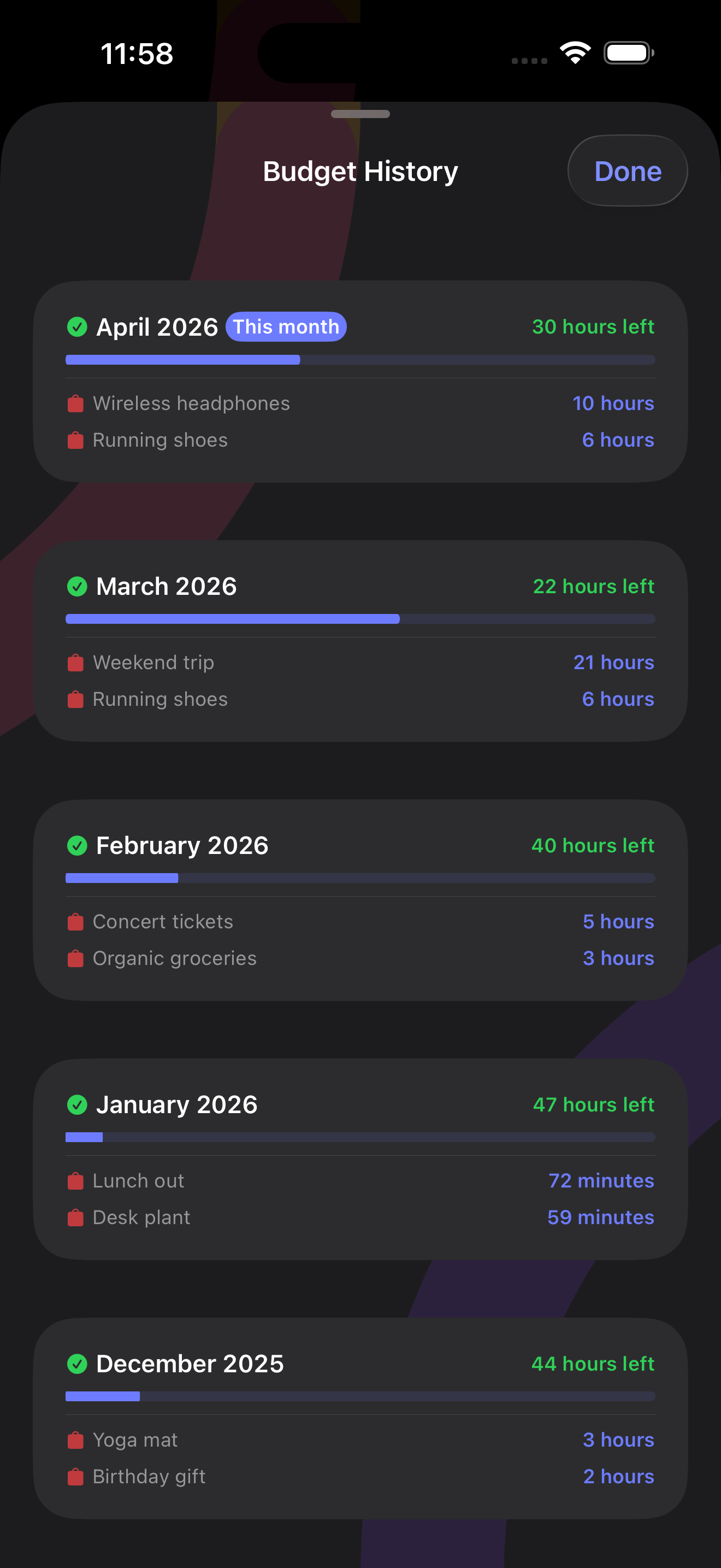 Budget history showing monthly spending