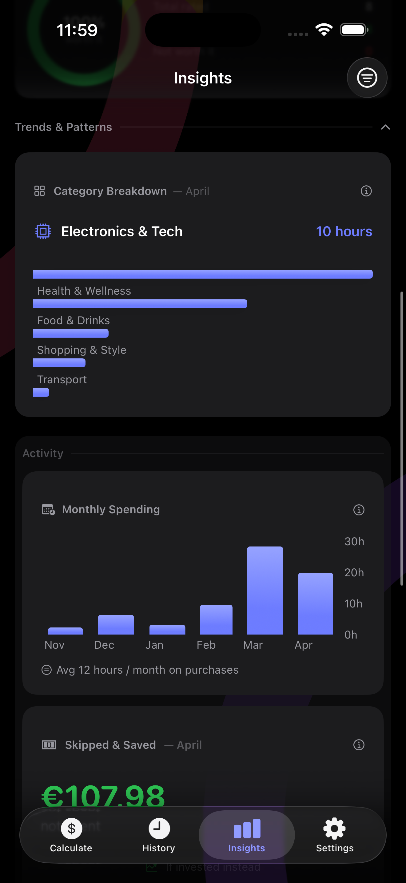 Insights tab showing Category Breakdown with a bar chart ranking where hours go — top categories listed with hours and percentages